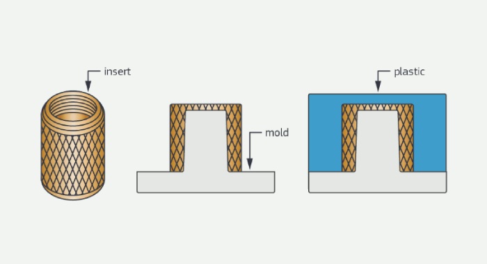  طراحی-قطعات-پیچیده-با-قالب-گیری-قطعات-الحاقی 